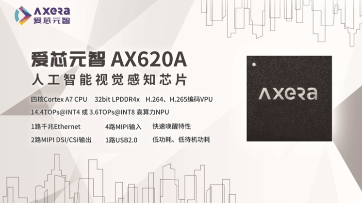 愛芯元智AX620A榮獲第十七屆“中國芯”優秀技術創新產品獎,持續夯實行業影響力