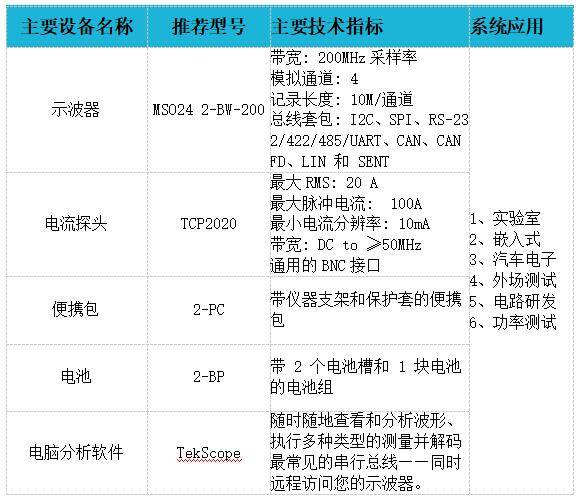 泰克MSO2系示波器在电源管理芯片行业的应用