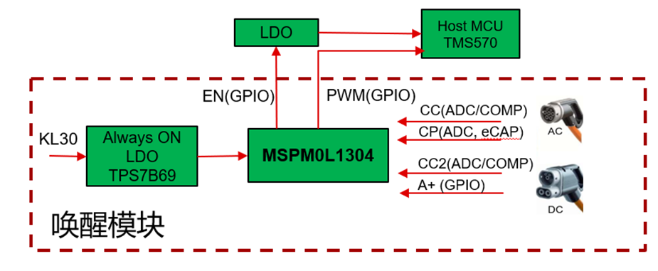 基于TI MSPM0 MCU的車載充電機(jī)插槍喚醒方案