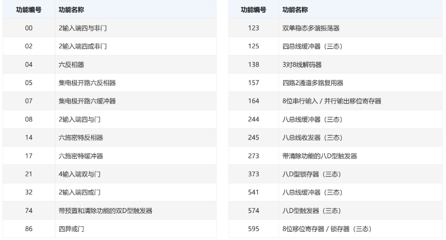 【CMOS逻辑IC基础知识】——系统认识CMOS逻辑IC