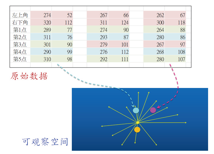 迎接AIGC:掌握隐空间(一)