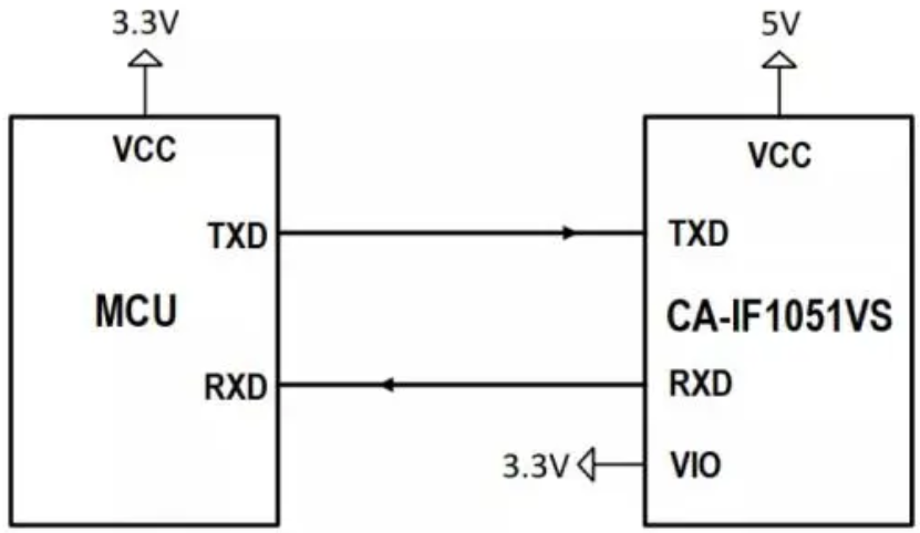 5V供电CAN器件和3.3V供电MCU之间的通讯