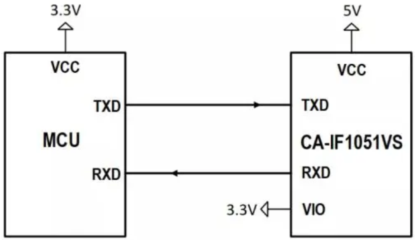 5V供電CAN器件和3.3V供電MCU之間的通訊