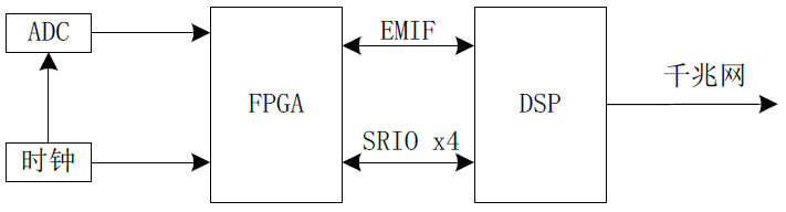 基于CORDIC算法的中頻多路控守系統(tǒng)設(shè)計(jì)