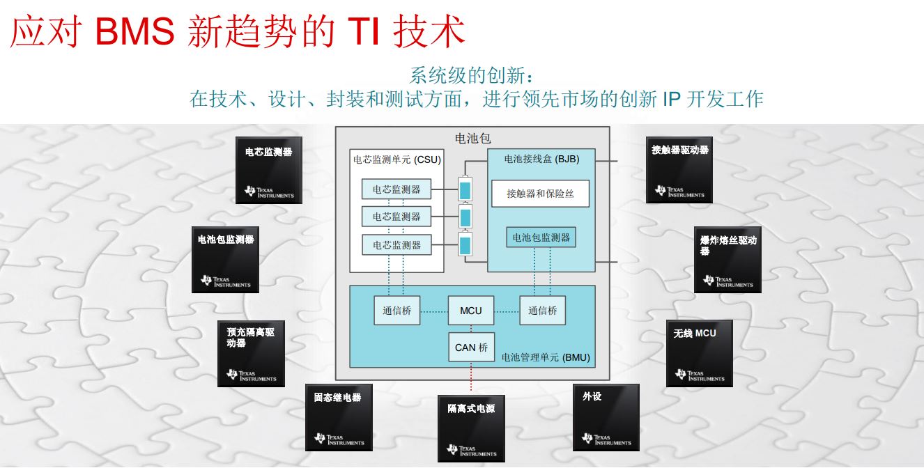 助力新能源汽車更長續(xù)航，TI推出新款電芯產(chǎn)品