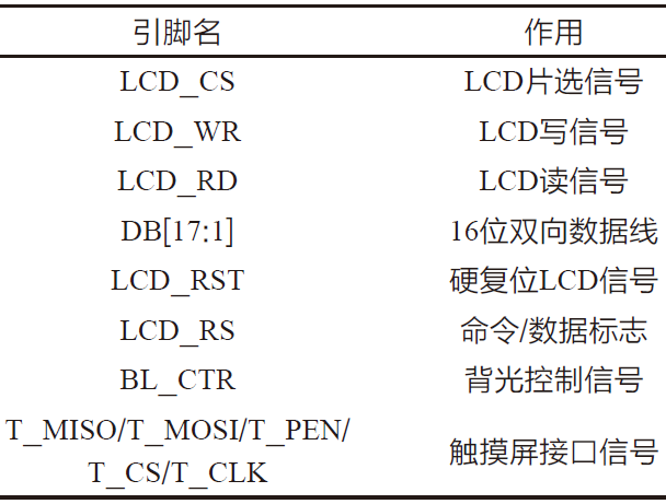 一种体温及口罩佩戴情况识别装置