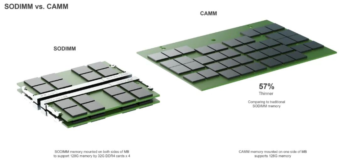 筆電存儲器新標準，CAMM有望取代SO-DIMM