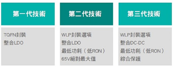 利用IO-Link技術(shù)建置小型高能效工業(yè)現(xiàn)場(chǎng)傳感器