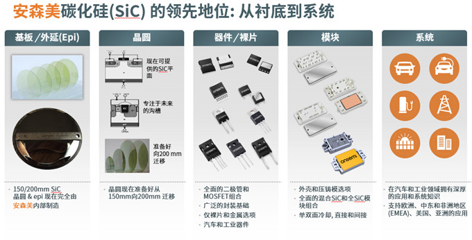 第三代半导体功率器件在汽车上的应用