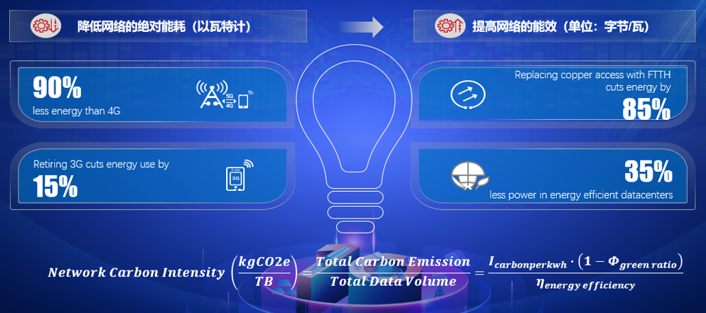 ICT产业减碳“马尔萨斯陷阱”如何破？Omdia中国首席顾问如是说