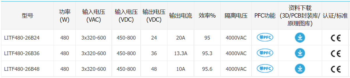 金升阳发布480W三相高端导轨电源——LITF480-26Bxx