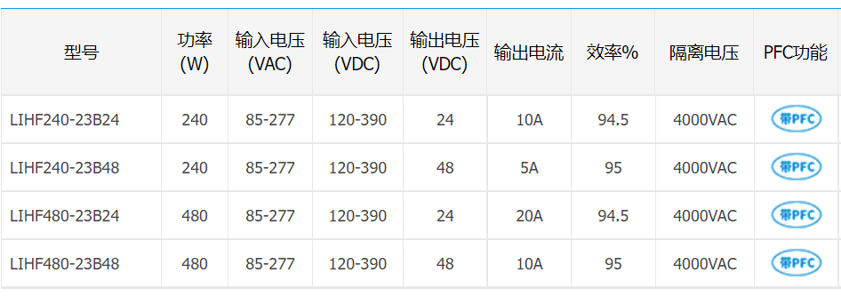 国产增强型高端导轨电源——LIHF240/480-23Bxx