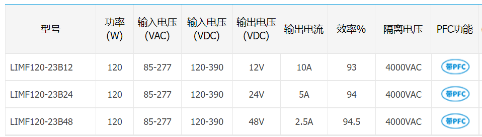 120W國產(chǎn)高端導軌電源M系列——LIMF120-23Bxx