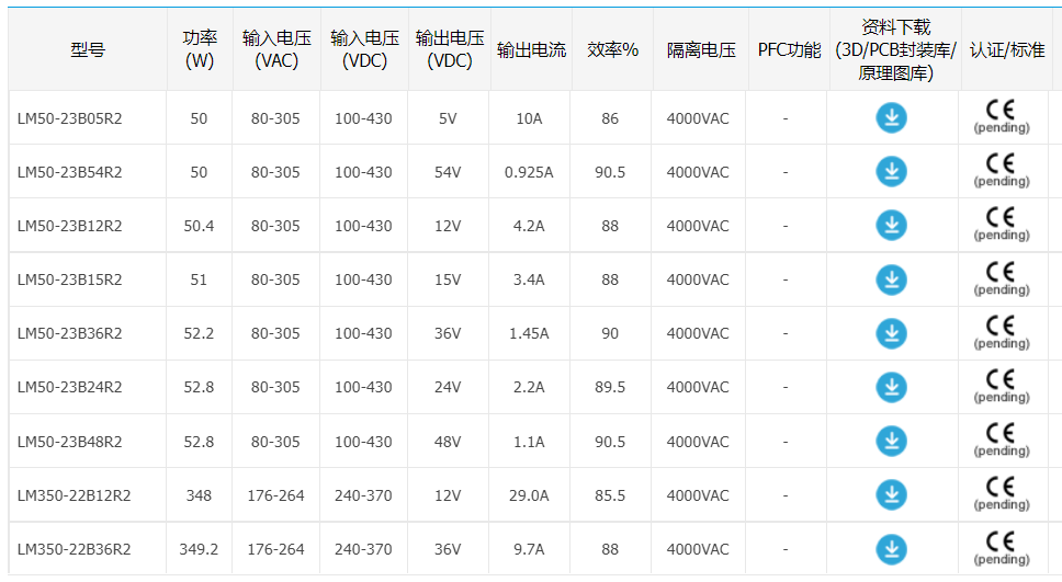 應(yīng)用環(huán)境多變，開(kāi)關(guān)電源哪項(xiàng)參數(shù)更能成為加分項(xiàng)？