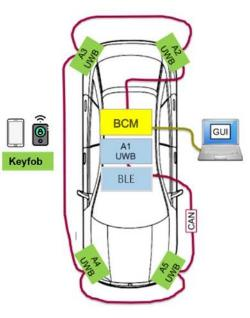 大联大世平集团推出基于NXP产品的精度达厘米级的汽车数字钥匙方案