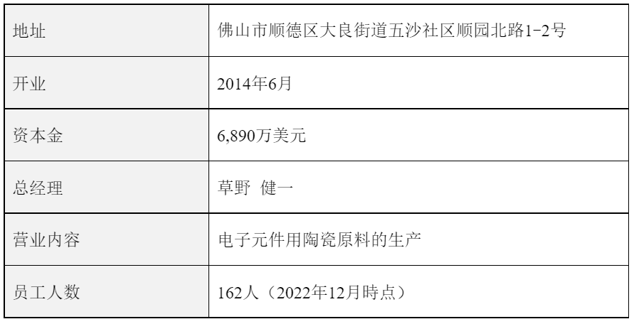 佛山村田五矿精密材料有限公司关于绿色电力供应的合同签订