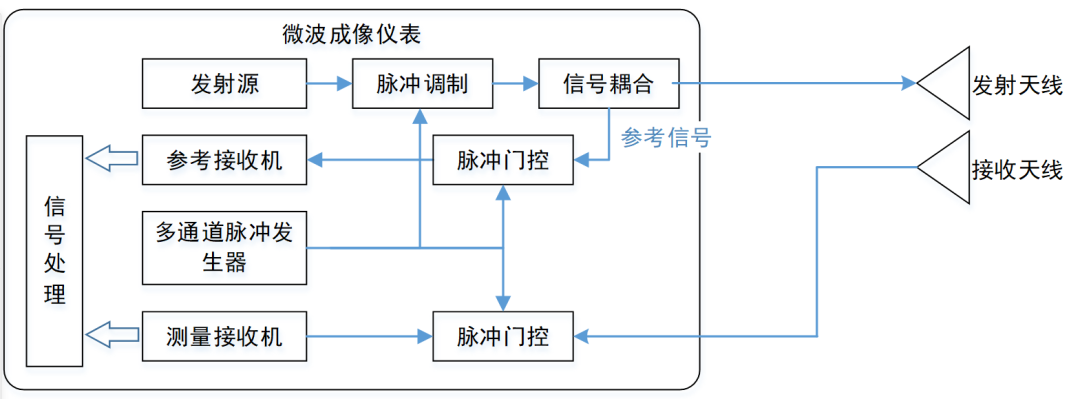 近场RCS检测技术在隐身材料测试中的应用