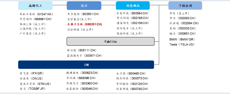 功率器件：新能源产业的“芯”脏