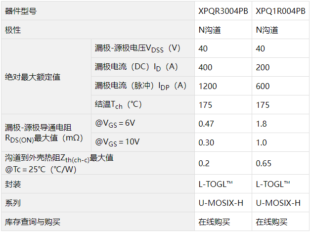 东芝推出采用新型高散热封装的车载40V N沟道功率MOSFET,支持车载设备对更大电流的需求