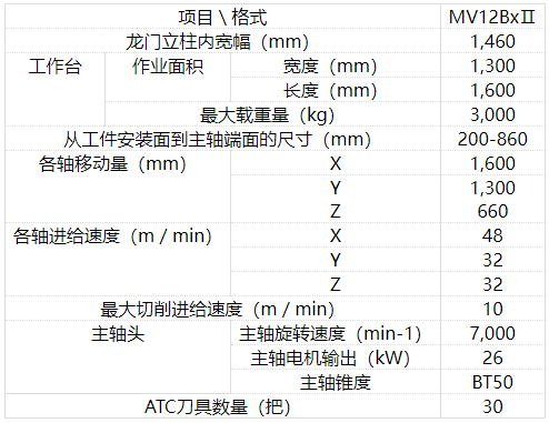 尼得科机床株式会社隆重推出具有高生产率的龙门加工中心“MV12BxⅡ”