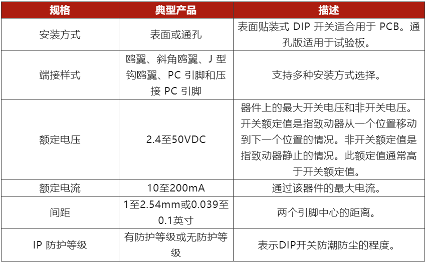 DIP開關如何選型？搞懂這些基礎知識，就不難！