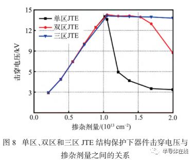 高压SiC MOSFET研究现状与展望