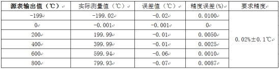 温度测量时如何消除线阻抗引入的误差？