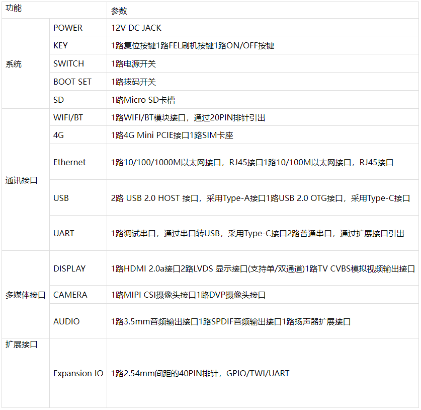 国产工业CPU,米尔基于全志T507-H开发板的实时性分析与测试