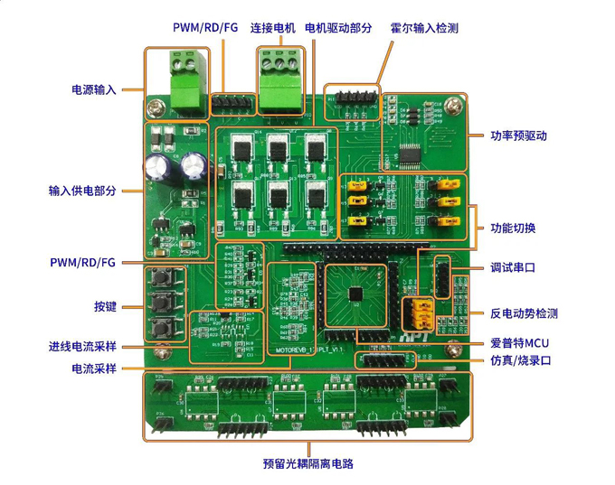 模擬增強，這款面向電控應(yīng)用的全國產(chǎn)高可靠32位MCU量產(chǎn)上市了！