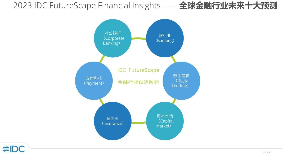 IDC FutureScape:2023年中国银行业十大预测