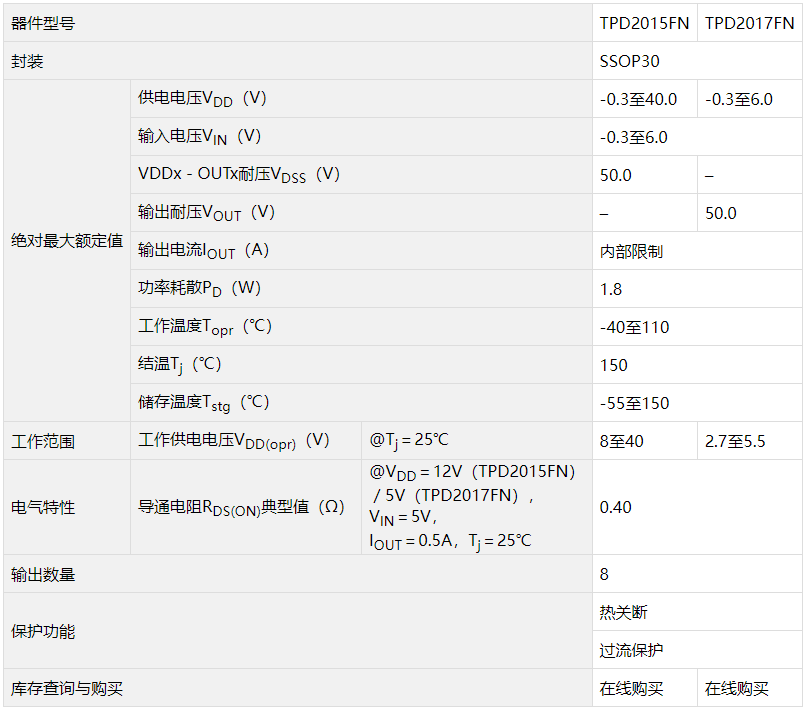 東芝推出有助于減小貼裝面積的智能功率器件