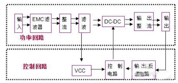 基于ST VIPerPlus Low EMI 的豆?jié){機輔助電源方案