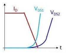 功率MOSFET零電壓軟開關ZVS的基礎認識