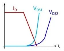 功率MOSFET零電壓軟開關(guān)ZVS的基礎(chǔ)認識