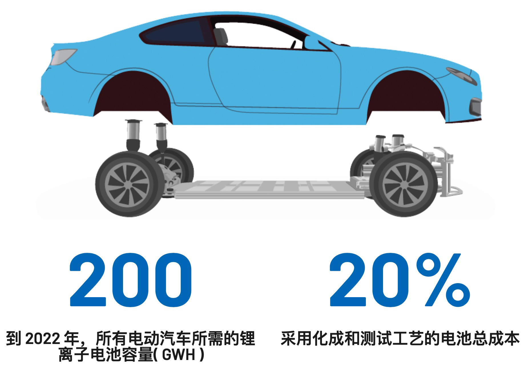 精密电池化成和测试:电动汽车的游戏改变者