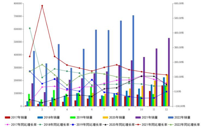 电动汽车热潮下的BMS技术，将走向何方？