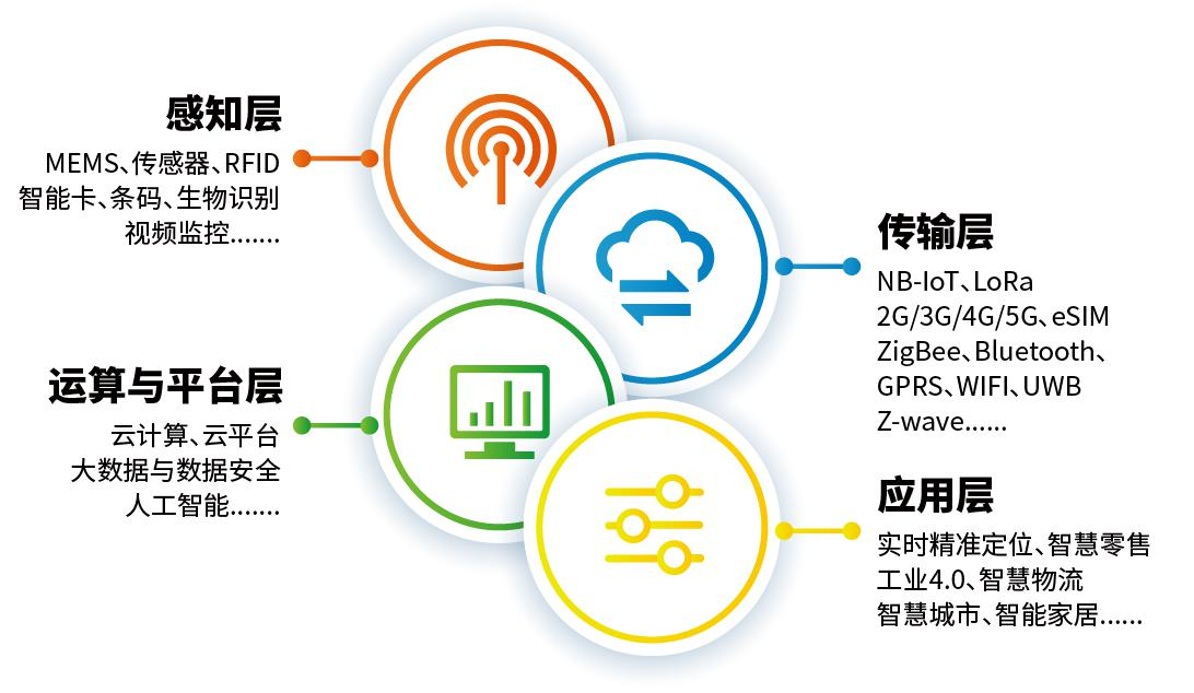 IOTE上海物联网展邀请函