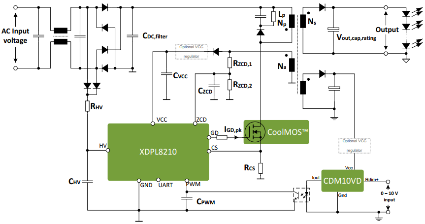 基于 Infineon XDPL8210数字内核高功率因数35W flyback LED照明电源方案