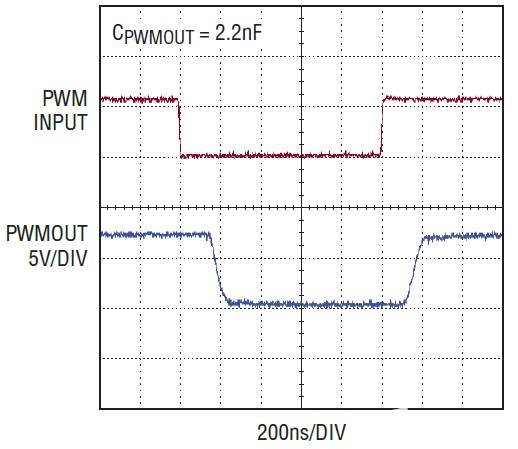 LT3761 LED驱动器精确的PWM LED调光功能