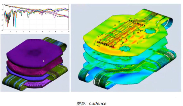 如何輕松完成剛?cè)峤Y(jié)合 PCB 彎曲的電磁分析？