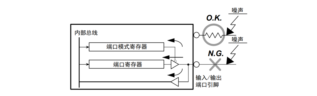 RL78族噪声的相关注意事项及对策应用说明