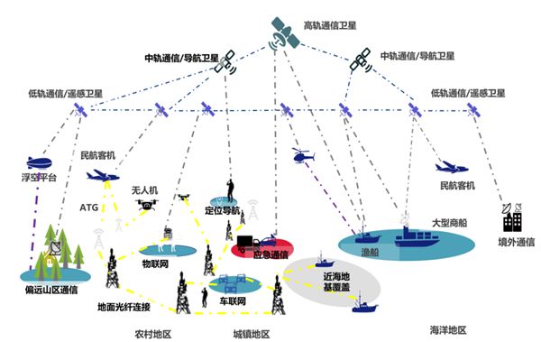 中兴首款5G NTN卫星通讯手机入网：支持短消息、语音对讲