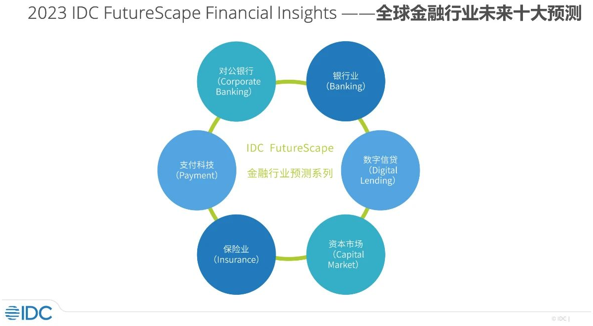 IDC FutureScape:2023年全球保險業十大預測