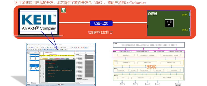 全球首颗双向PD3.1认证SOC电源芯片——水芯电子M12269