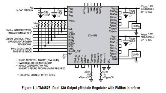 具有数字接口的双 13A μModule 稳压器，用于远程监控和控制电源