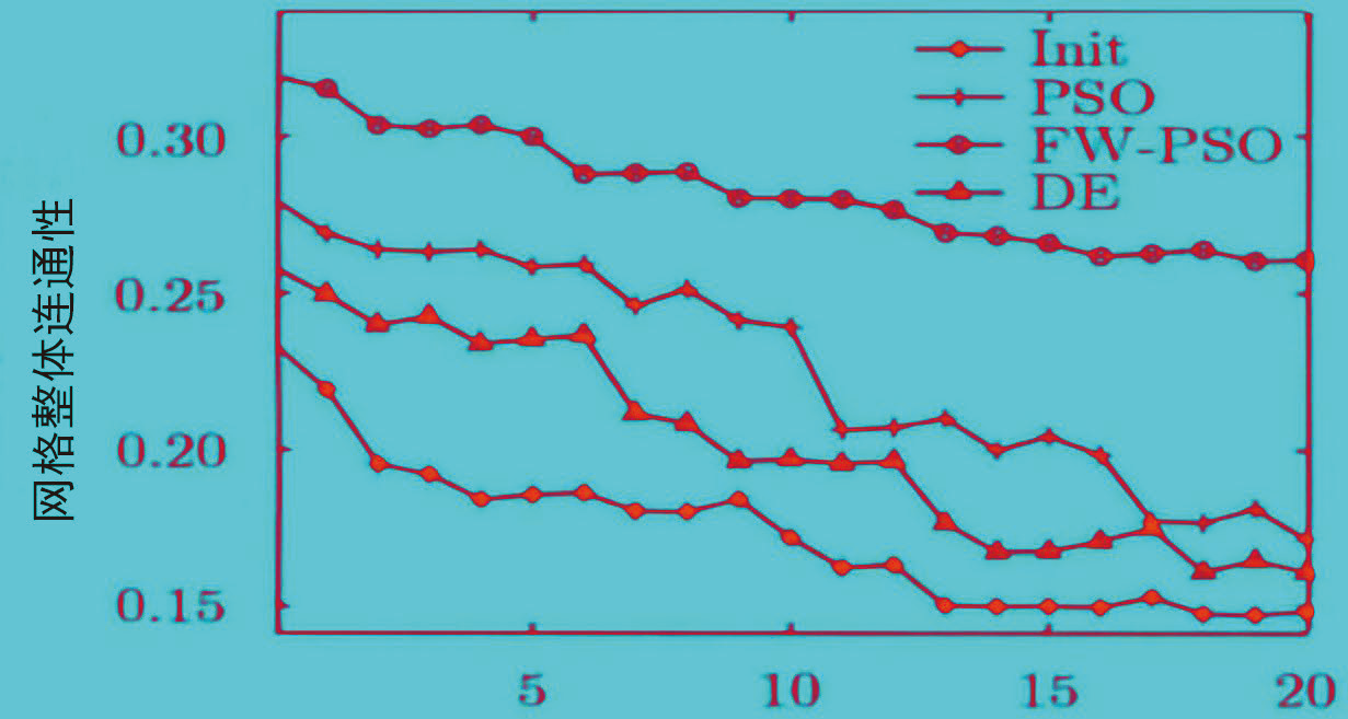 FW-PSO算法支持下無線傳感網(wǎng)絡(luò)拓撲結(jié)構(gòu)的優(yōu)化策略