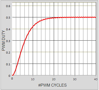 通过模拟减法消除 PWM DAC 纹波(2)