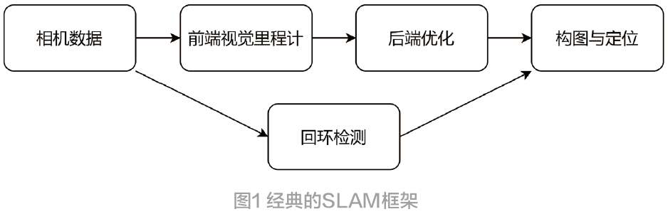 視覺(jué)慣性導(dǎo)航融合算法研究進(jìn)展