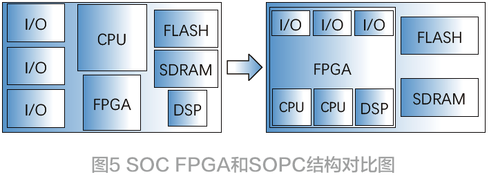 捷联惯性导航计算机系统架构发展综述