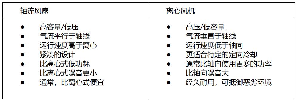 軸流風扇與離心風扇——有什么區(qū)別？